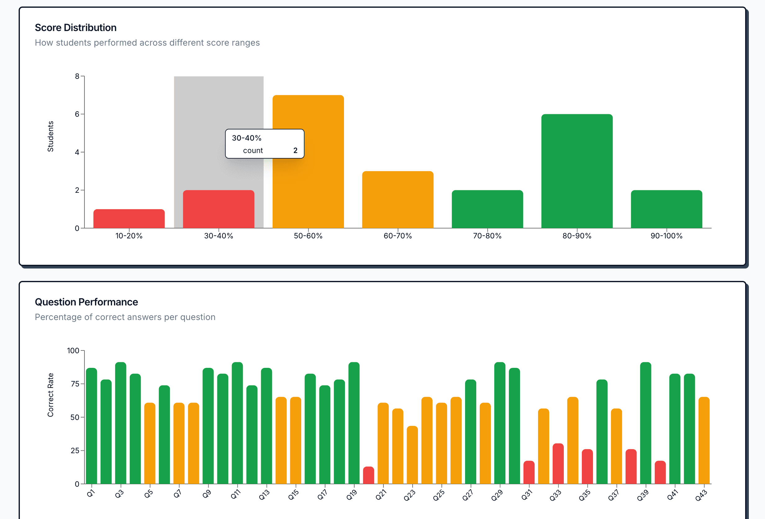 Performance Analytics